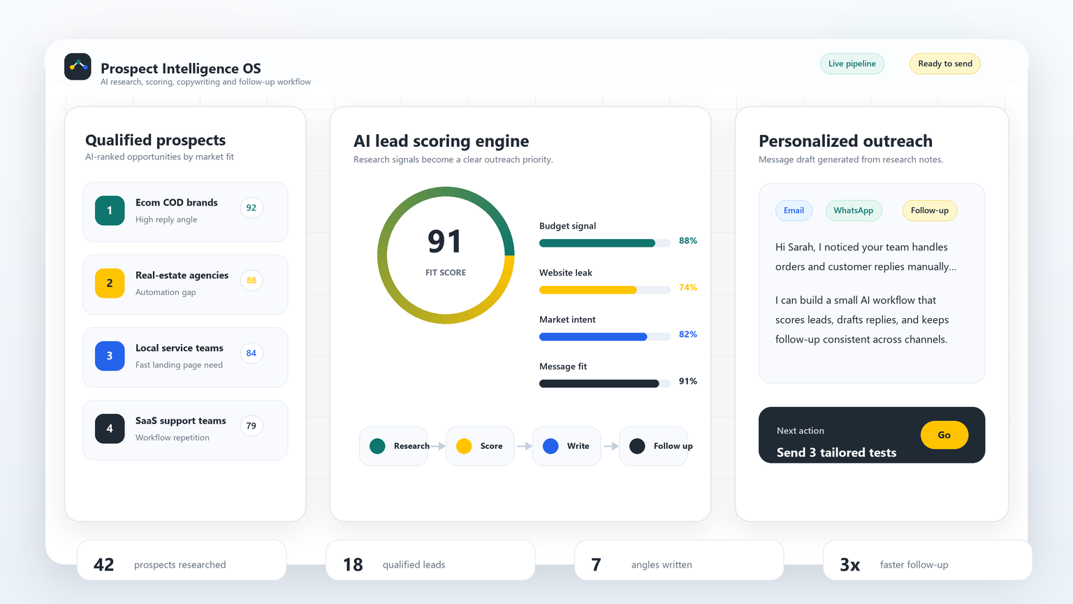 AI prospect and outreach dashboard screenshot