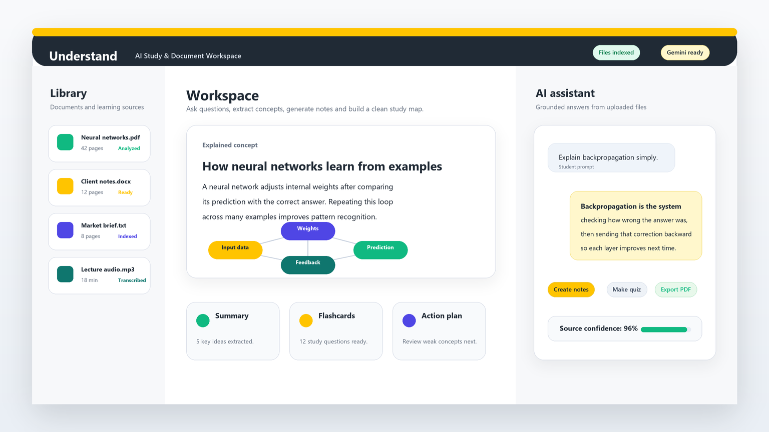 Understand AI workspace proof screen